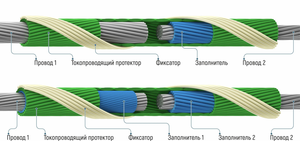 Протектор шлейфовый спиральный ПШС-Т-d1-d205 x1x2.jpg