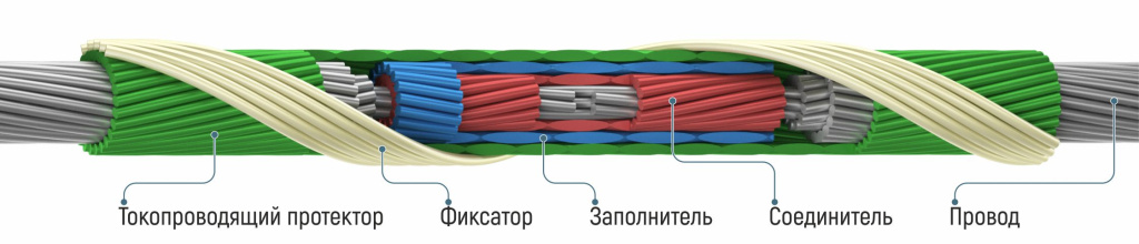 Протектор соединительный спиральный ПСС-Т-d05(34) x.jpg