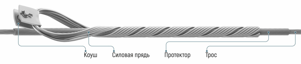 Зажим натяжной спиральный ЗНС-Т-dПf x.jpg