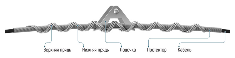 Зажим поддерживающий спиральный ЗПС-Мл(Млпт)-dПf.jpg