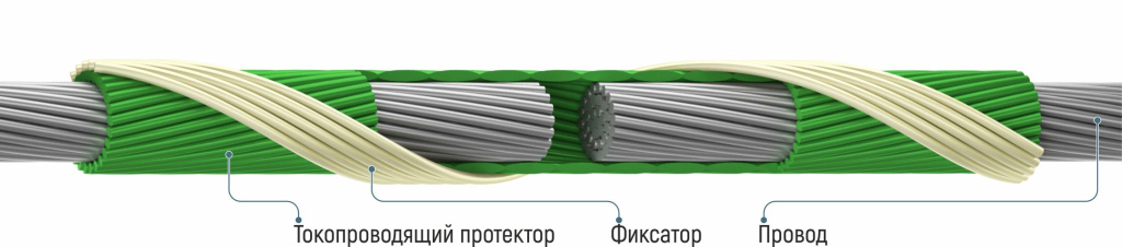 Протектор шлейфовый спиральный ПШС-Тм-d05 Х.jpg Протектор шлейфовый спиральный ПШС-Тм-d05 Х.jpg