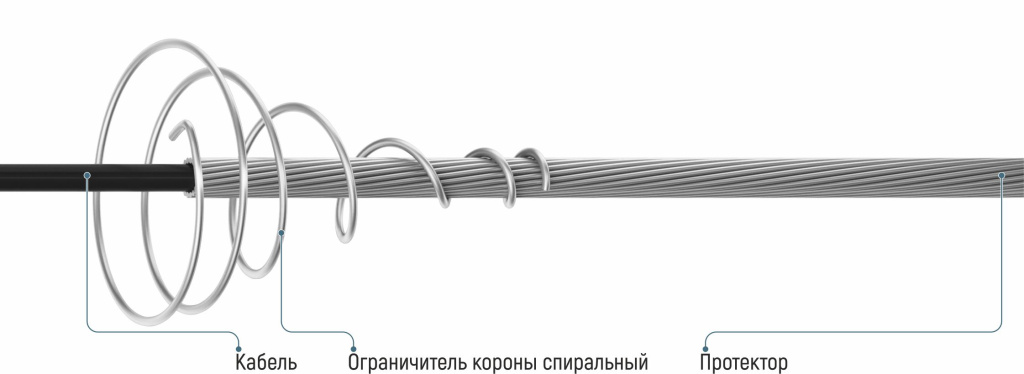 Конструкция ограничителя короны спирального ОКС-Д-d1(d2)