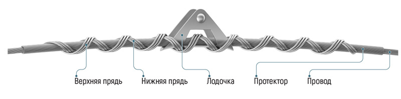 zazhim-podderzhivayushchiy-spiralnyy-zps-ml-dp-fx-05-komplektaciya.jpg zazhim-podderzhivayushchiy-spiralnyy-zps-ml-dp-fx-05-komplektaciya.jpg
