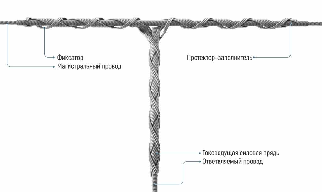 Зажим ответвительный спиральный ЗОС-Т-d1-d205 Х1X2.jpg