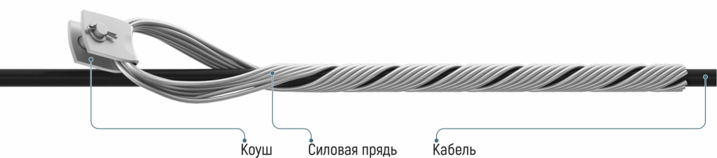 Затяжной натяжной спиральной ЗНС-Д-d f.jpg Затяжной натяжной спиральной ЗНС-Д-d f.jpg