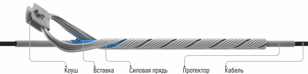 Затяжной натяжной спиральной ЗНС-Дв-dП f.jpg Затяжной натяжной спиральной ЗНС-Дв-dП f.jpg