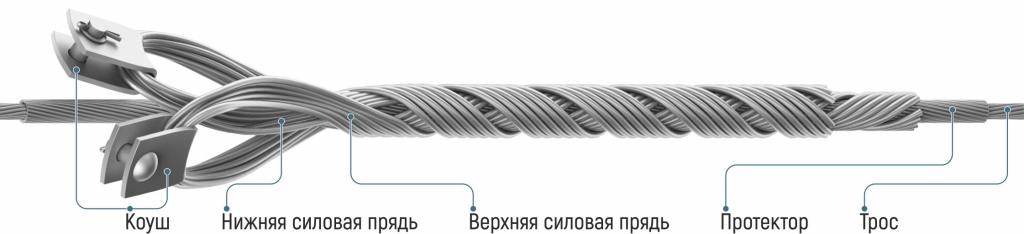 Затяжной натяжной спиральной ЗНС-2Т-dП f x.jpg